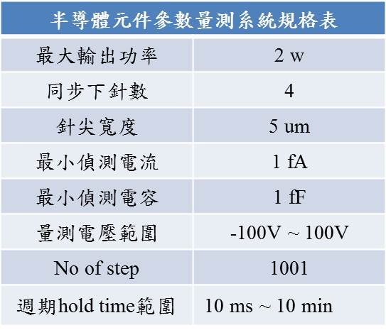半導體元件參數量測系統 光電與積體電路故障分析中心